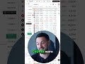 Биткоин: Анализ цены и прогнозы на 2024 #shorts