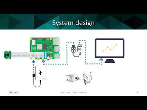 6 Real time crowd analytics using image processing