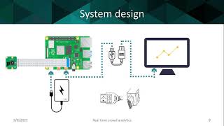 6 Real time crowd analytics using image processing