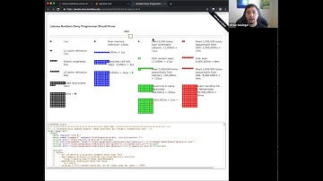Big Data Intro & Parallel/Distributed Computing - M4S38 [2019-06-13]
