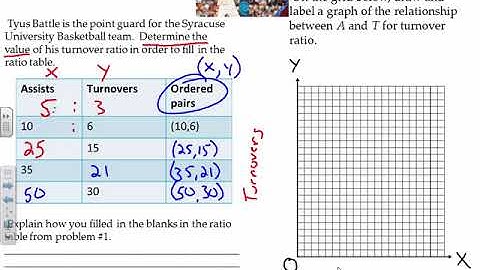 Graphing ratio tables 1