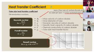 Presentation Heat Exchanger Design by Group 5