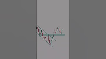 Mastering Chart Patterns: Understanding Descending Channels