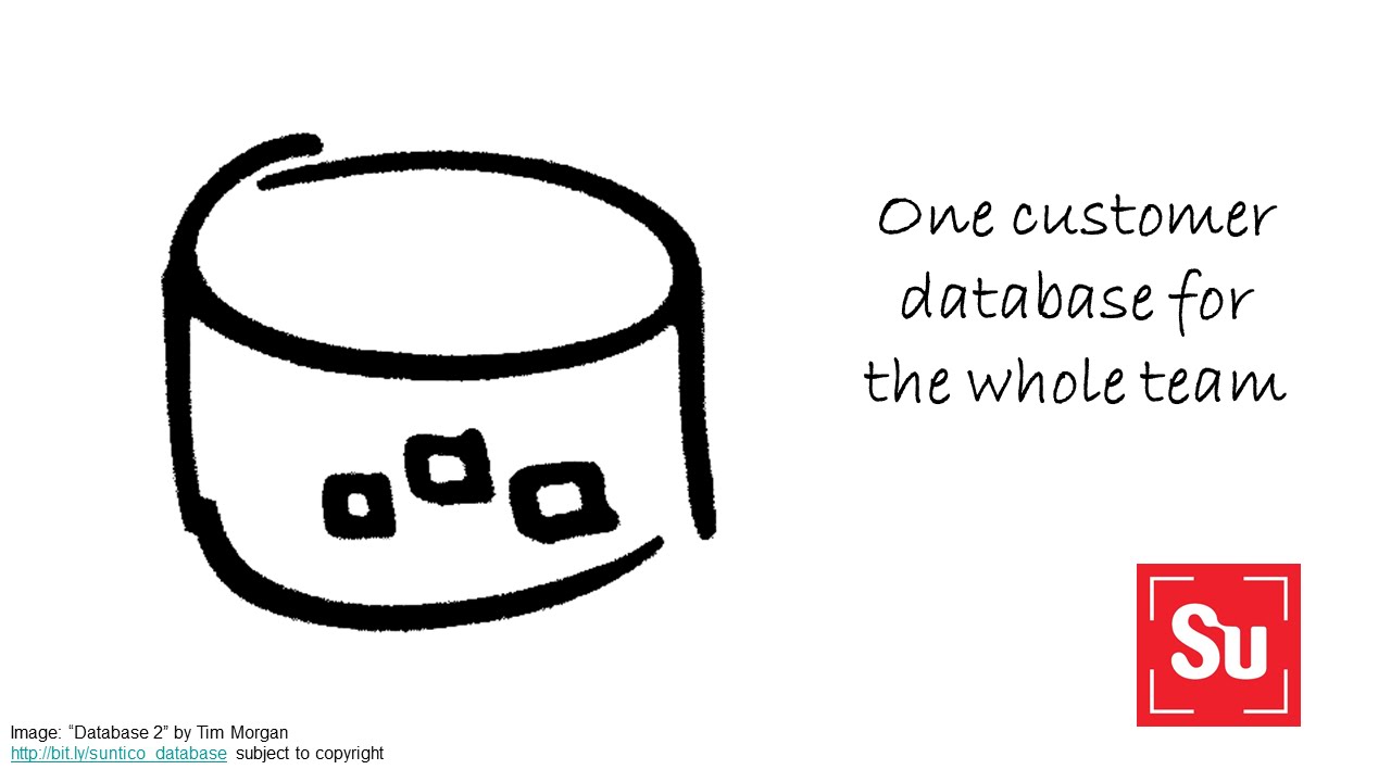 HoA: Using Suntico to build your companywide contact database from Sage 50