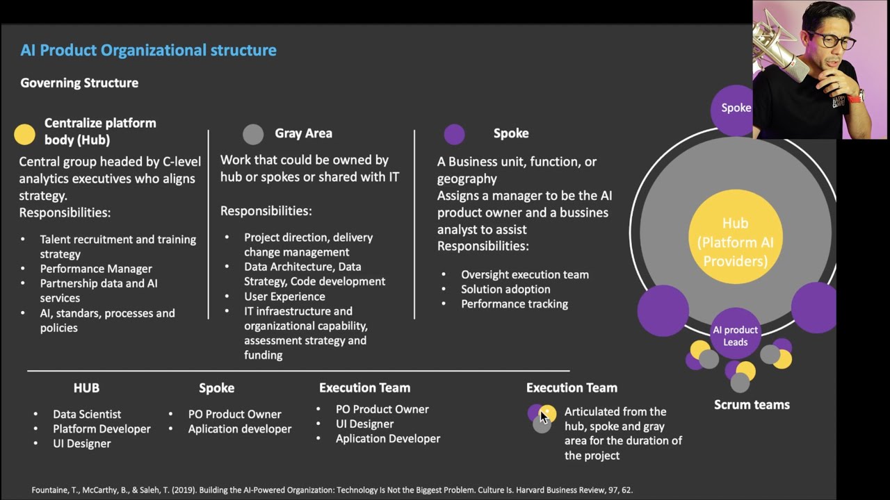 AI product fundamentals for product managers