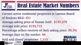 Parks Jones Realtors: 1,510 homes on the market