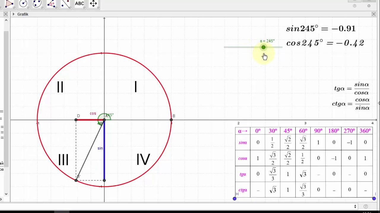 Triqonometrik funksiyalar - I hissə - Vahid Çevrə