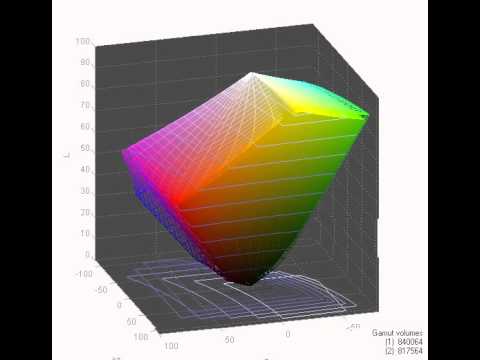 HP Pavilion 27xi - Screen Gamut in Text Mode vs sRGB