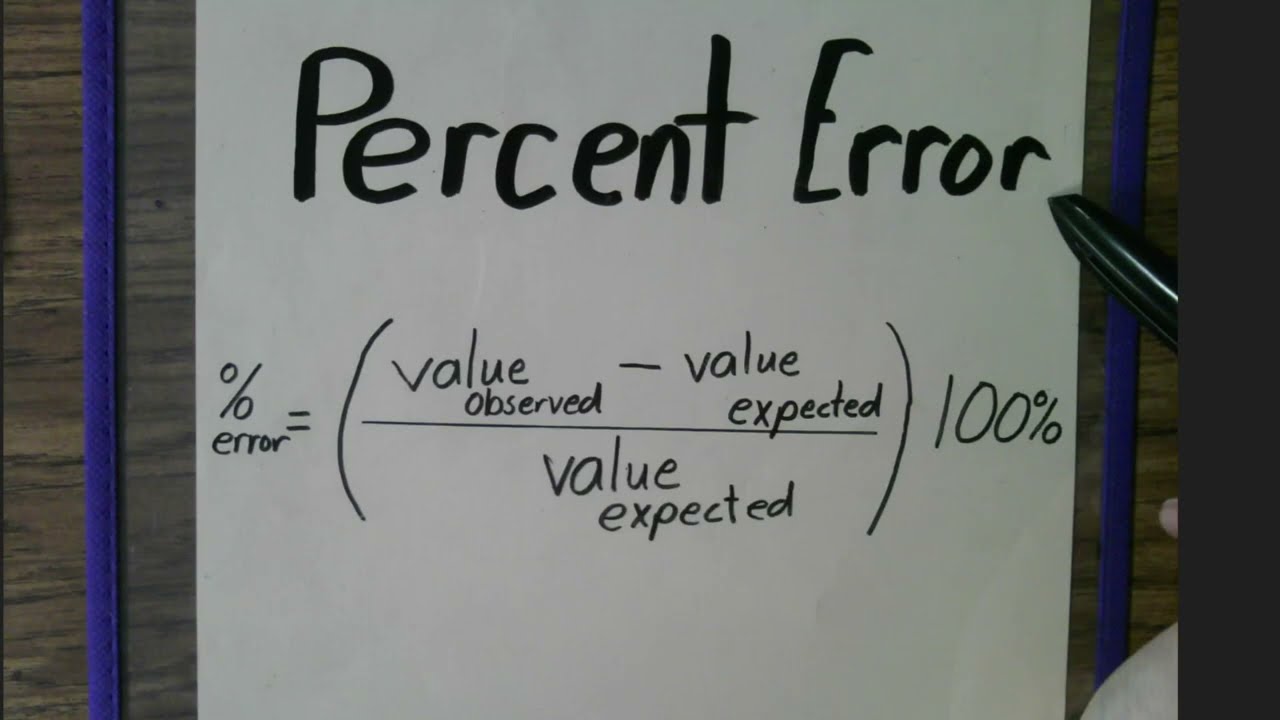 Calculating Percentage Error