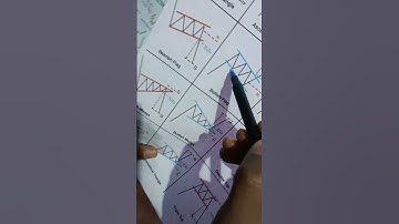 bullish Flag Pattern#chartpattern#bullishflagpattern#tradingsetup