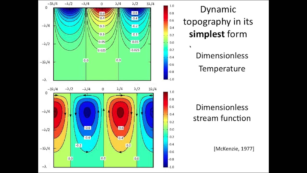 Peter Molnar: Mantle Dynamics, Isostasy, & Surface Topography - UNAVCO Science Seminar