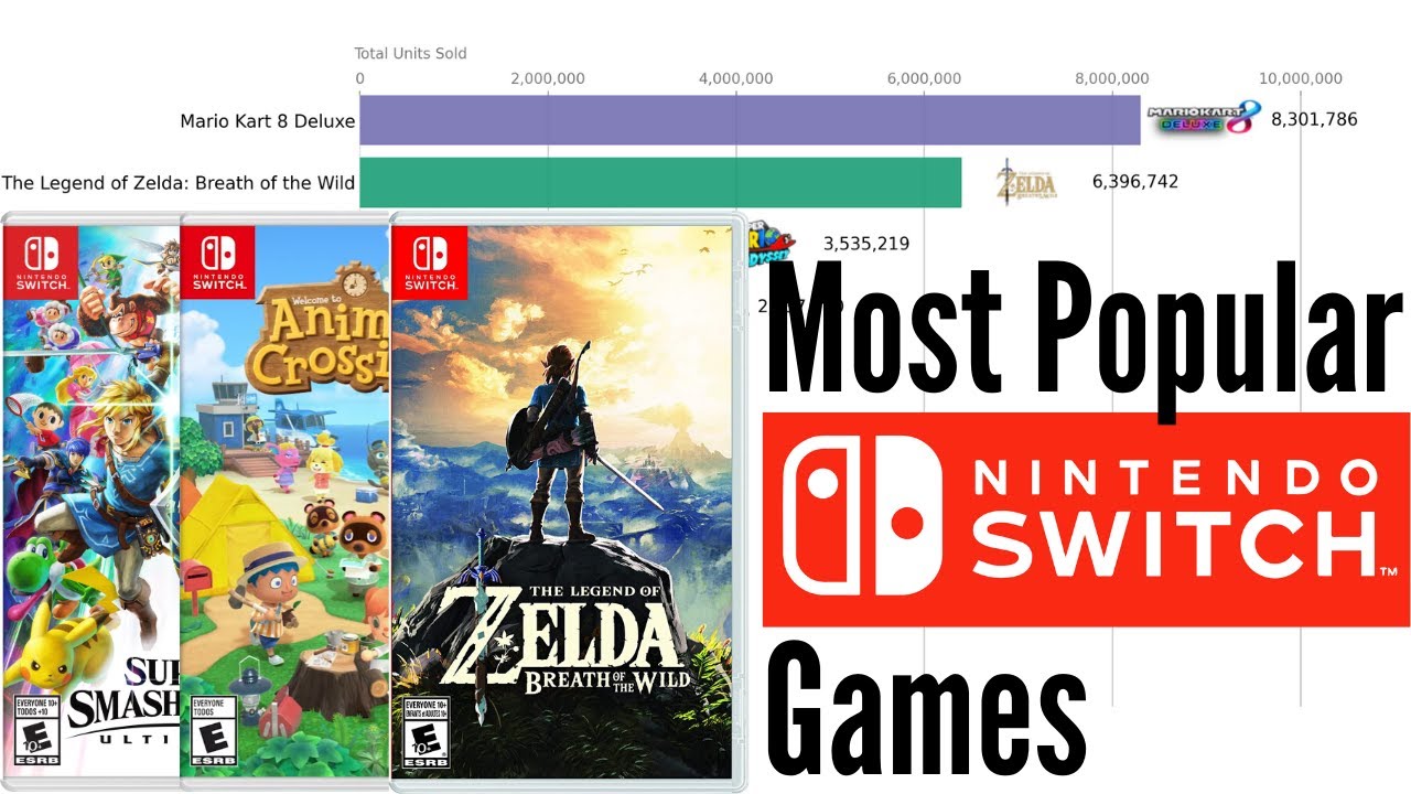 Most Popular Nintendo Switch Games YouTube