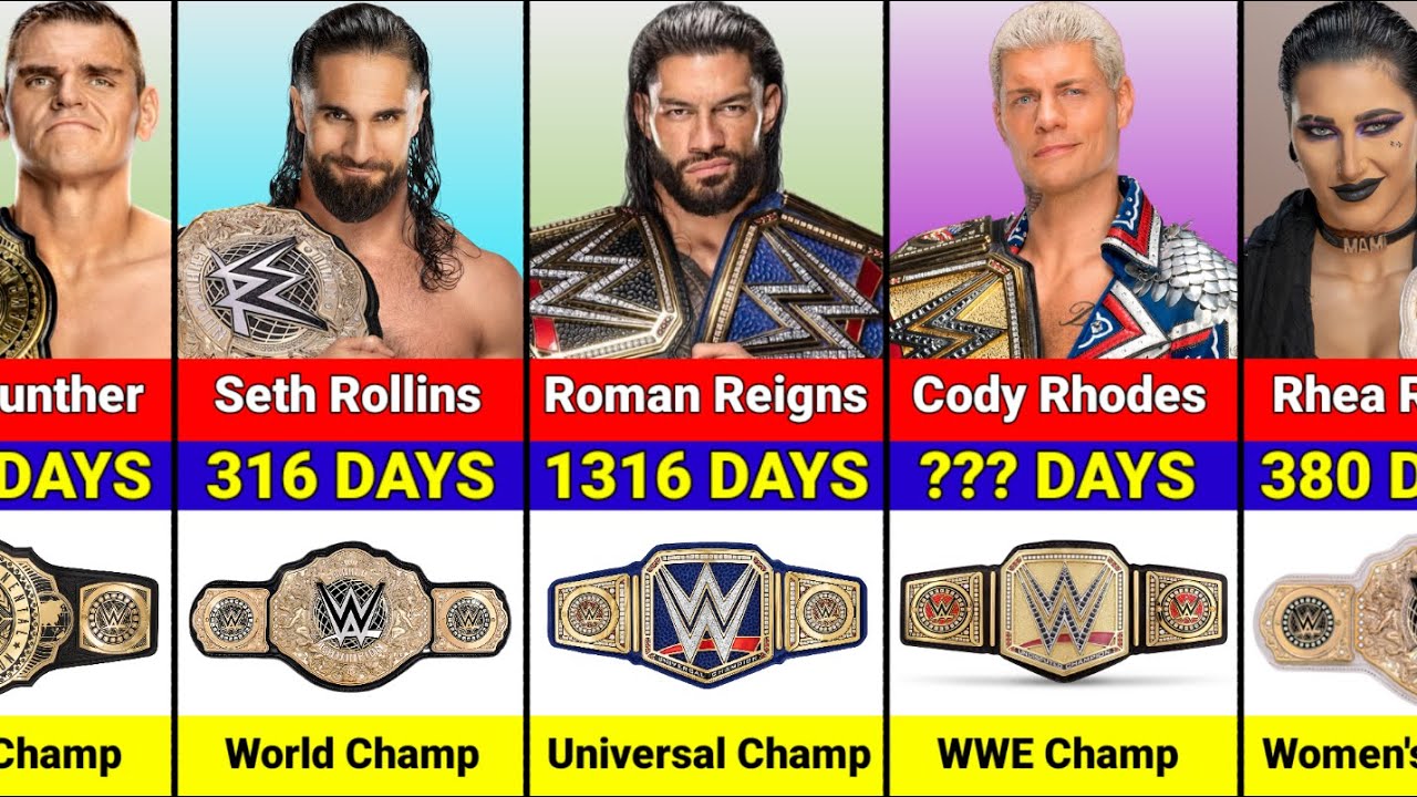 Unbreakable WWE Title Reigns: Who Held Longest in History?