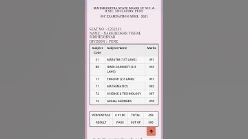 ssc result in Maharashtra 2021