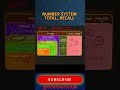 NUMBER SYSTEM TOTAL_RECALL|  #rrbntpc #shorts #railways #ssc