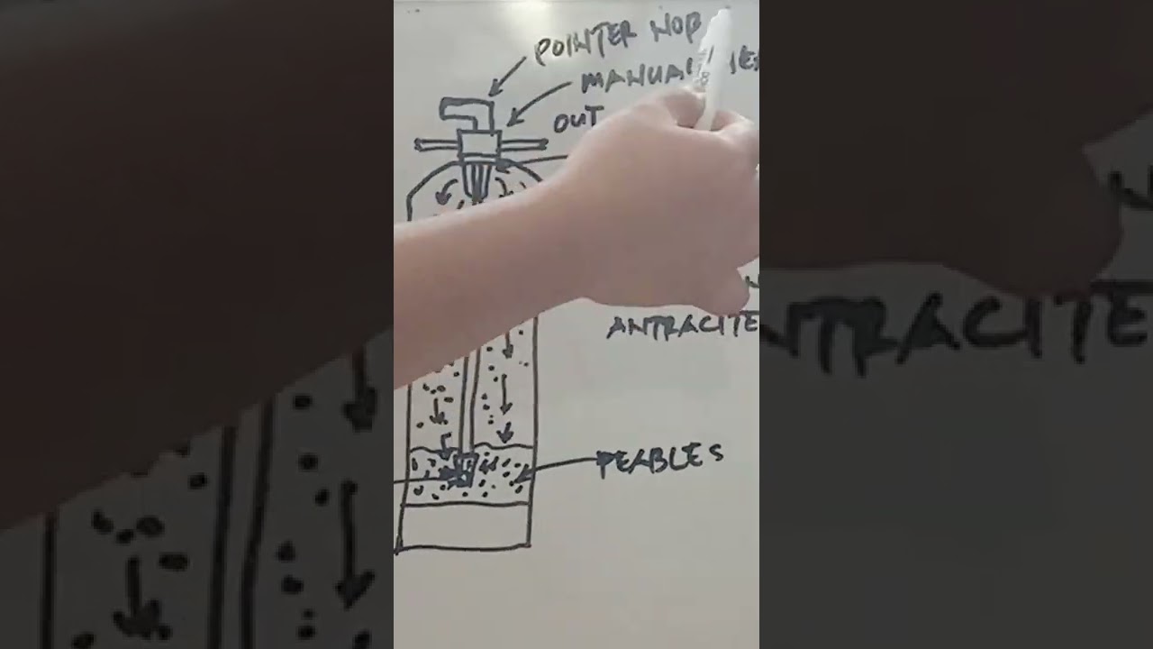 frp tanks parts and function,