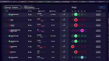 Synergy Map | Make discoveries & test theories