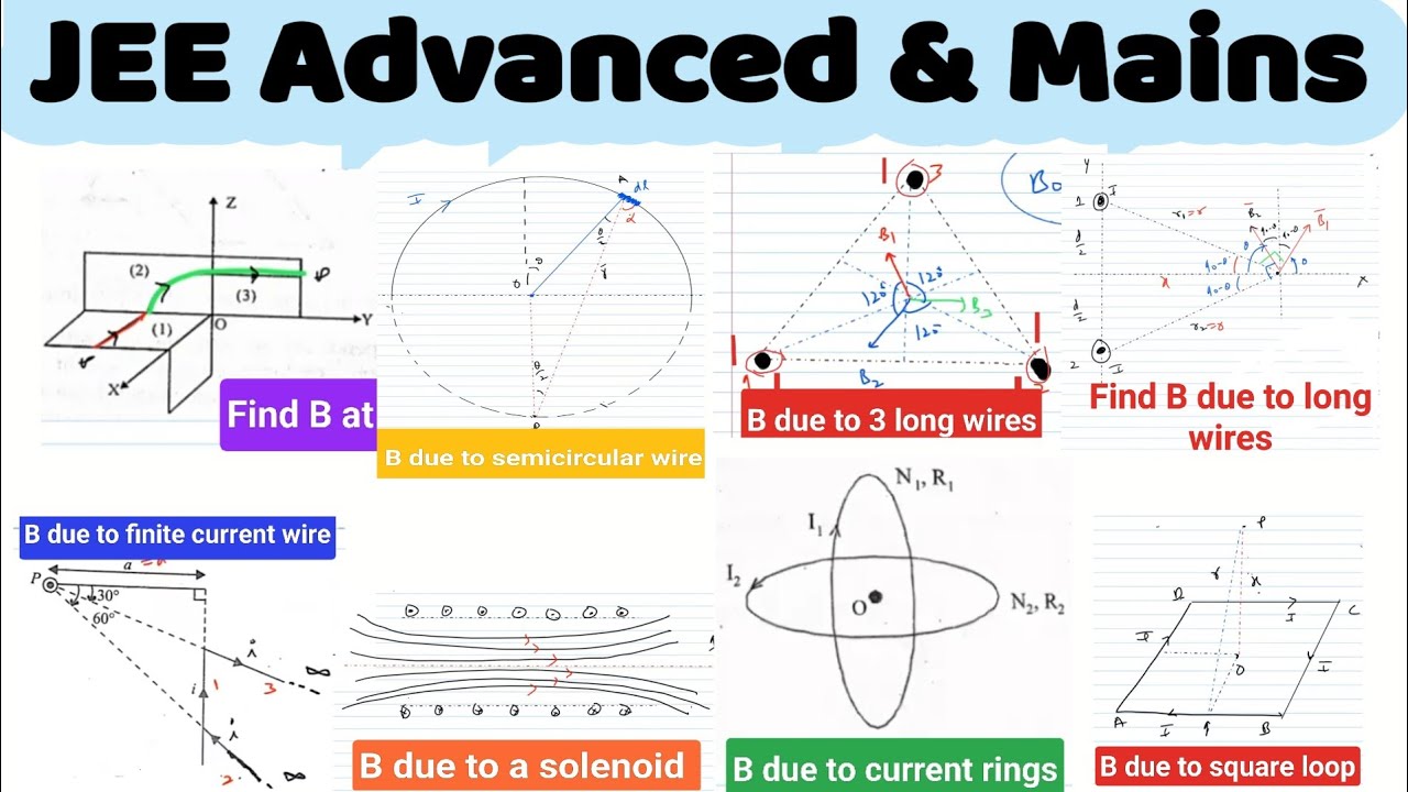 Problems on Biot savart law