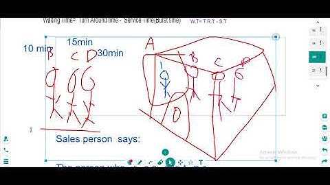 SJF(Shortest Job First) Non-Preemptive Example بالعربي