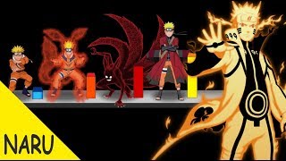 Explanation All Naruto Transformations And Modes  Naruto Shippuden