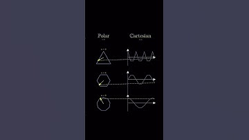 Polar VS Cartesian: Advance Math Concept #trending #ytshorts #shorts #viralshort #mathpuzzle