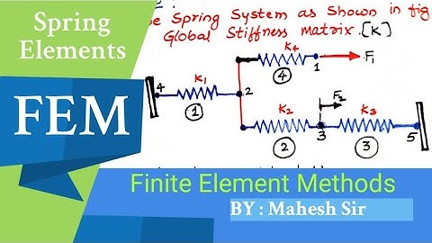 FEM Spring Problems | Finite Element Methods on Spring Elements Problem | Spring Problems Physics