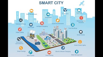 Introduction to Artificial Intelligence Part 3| Class IX (CBSE)- 417| Smart  Cities & Smart Living