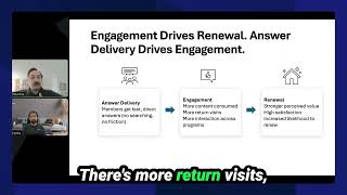 How Instant Answers Drive Engagement - and Renewal