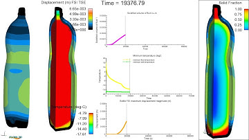 Water bottle freezing simulation - CFD Software