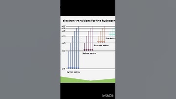 Electron transitions for the hydrogen 📚