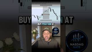 Break &amp; Re-Test Stratergy helped secure 3% today on the Nasdaq! #nasdaq #daytrader #fyp #Trading