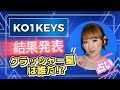 【日プ新世界】結果発表!!️クラッシャー星が3名!!️KO1KEYS(コイキーズ)デビューおめでとう祝️