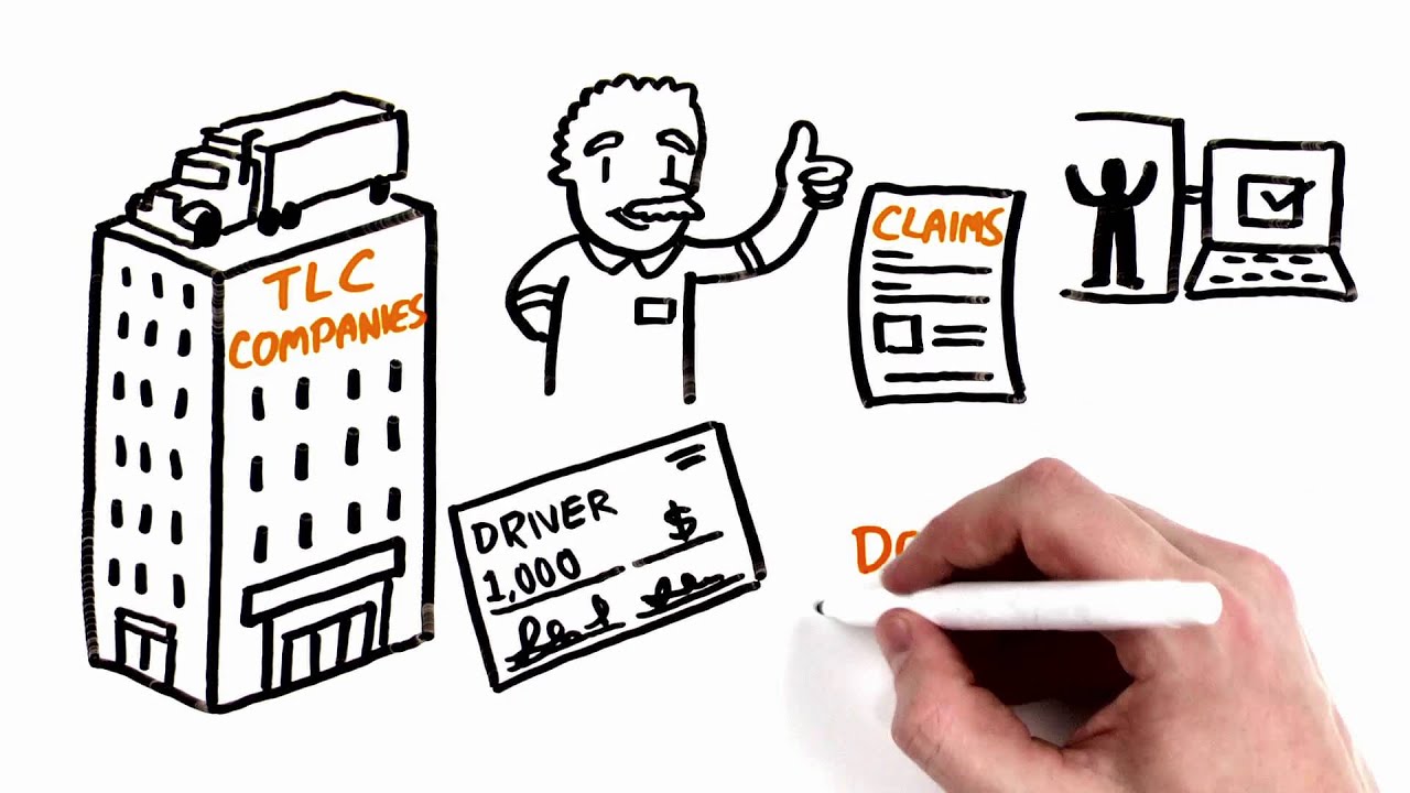 The TLC Companies About Us YouTube