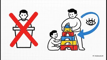 Ch7 - Praxial Symbiosis