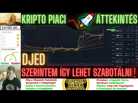 Bitcoin Hírek (1279) - Kripto Piaci Áttekintés - Djed: Szerintem így lehet Szabotálni 