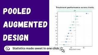 RAISINS Pooled Augmented Design Quick Tutorial | Statoberry  Profile