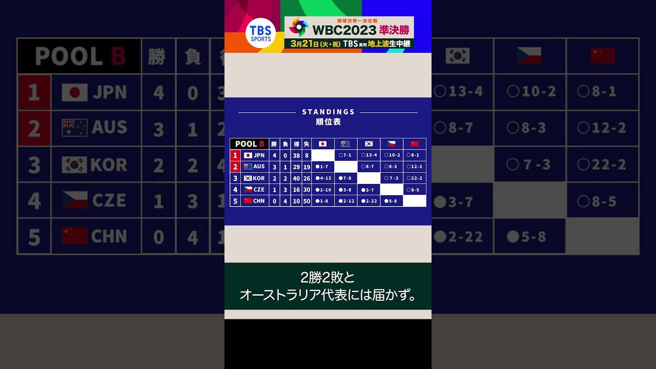 ＷＢＣ連覇のスポーツ報知　①3月25日号＆②号外 WBC連覇のスポーツ報知 ①3月25日号＆②号外