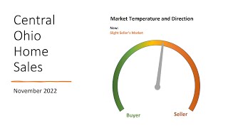 December 2022 Market Update  #columbusohio #realestate #marketupdate