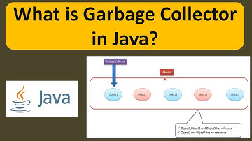 What is Garbage Collector in Java? | Java Garbage Collector | Java Tutorial
