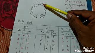 Counter Design problem (self starting condition) in Tamil Content