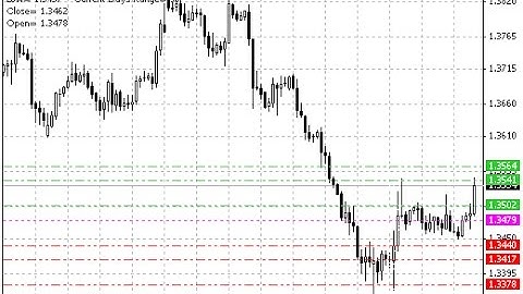 Pivot Lines TimeZone – indicator for MetaTrader 4