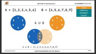 SET Operations in MySQL | UNION, UNION ALL, INTERSECT & EXCEPT Explained | SQL Tutorial
