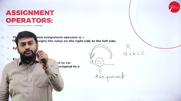 DAY 04 | OBJECT ORIENTED PROGRAMMING WITH JAVA | III SEM | B.C.A | OPERATORS AND EXPRESSIONS | L1