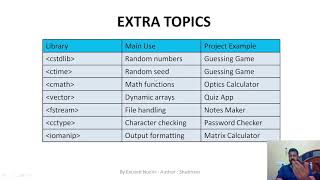 Extra Tools Needed for Projects - C++