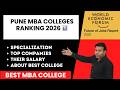 Pune MBA Colleges Ranking 2026 📊 | Top B-Schools Revealed