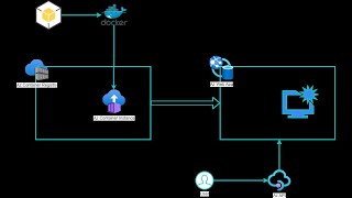 GenAI Vlog - Deploy Web App to Azure Using Docker - Part 3