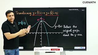 Transformations of Functions #3 | Reflections