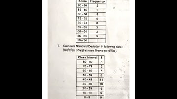 previous year question papers B.ed 2nd year (Ranchi University)