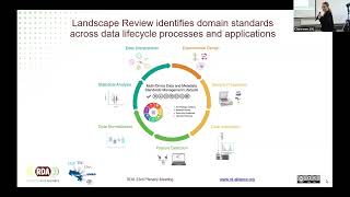 Evaluating Multi-Omics Data Standard Integration Challenges and Building Solutions Net Worth