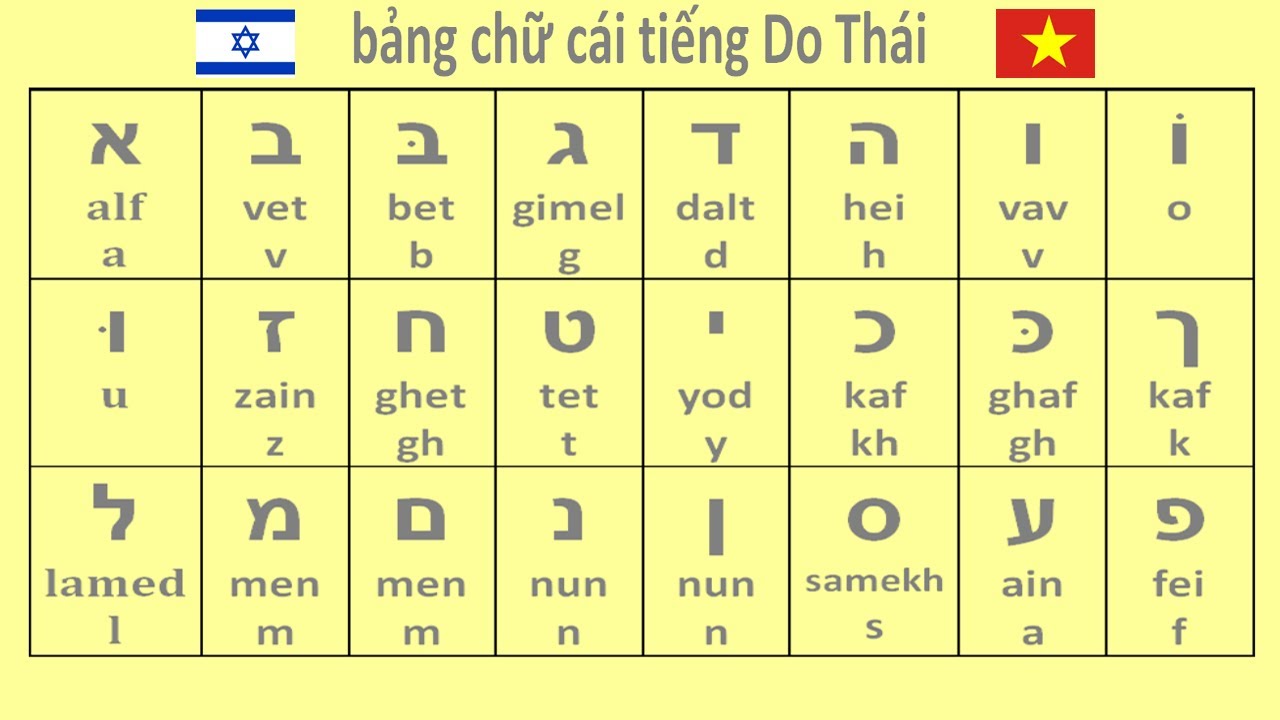 bảng chữ cái tiếng do thái hebrew - YouTube